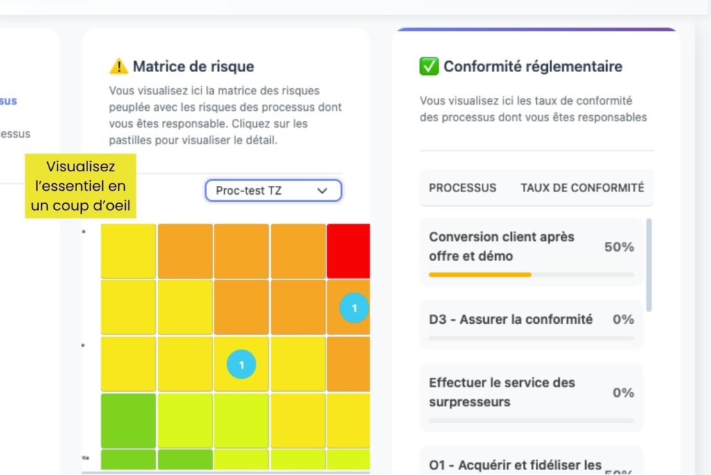 Risques, niveau de conformité, actions, exigences : l'essentiel en un coup d'oeil