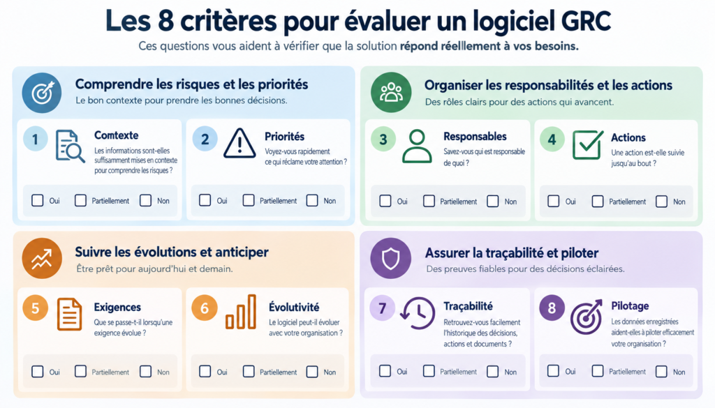 Infographie de 8 critères qui aident à évaluer un logiciel GRC