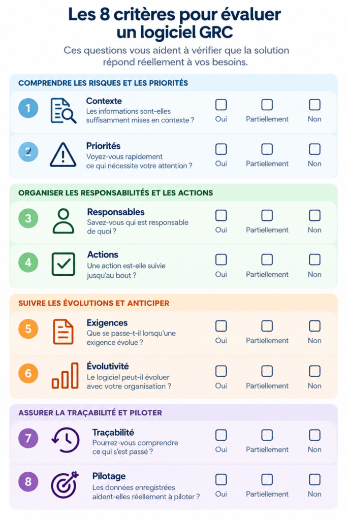 Infographie de 8 critères qui aident à évaluer un logiciel GRC